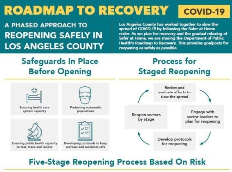 Recovery Roadmap-Feature